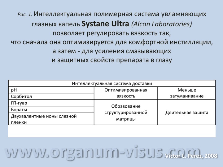 Интеллектуальная полимерная система увлажняющих глазных капель Systane Ultra Alcon Laboratories www.organum-visus.com