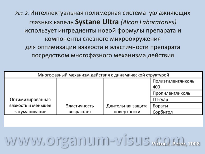 Интеллектуальная полимерная система увлажняющих глазных капель Systane Ultra Alcon Laboratories www.organum-visus.com