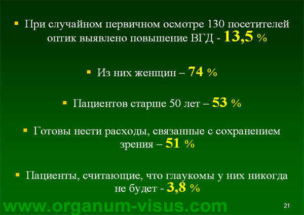 Organum-visus_Глаукома_Школа офтальмологического пациента_2008_1003_Лечение глаукомы_Глазные капли_Проcтагландины_Латанопрост_Травопрост_Ксалатан_Траватан_Тимолол_Образ жизни при глаукоме_Glaucoma
