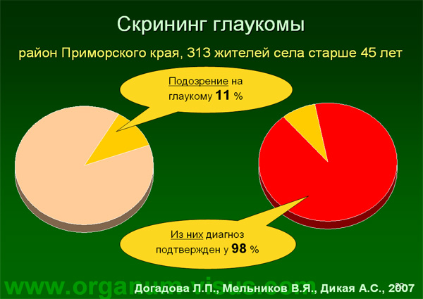 Organum-visus_Глаукома_Школа офтальмологического пациента_2008_1003_Лечение глаукомы_Глазные капли_Проcтагландины_Латанопрост_Травопрост_Ксалатан_Траватан_Тимолол_Образ жизни при глаукоме_Glaucoma