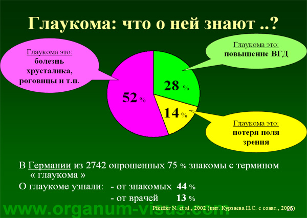 Organum-visus_Глаукома_Школа офтальмологического пациента_2008_1003_Лечение глаукомы_Глазные капли_Проcтагландины_Латанопрост_Травопрост_Ксалатан_Траватан_Тимолол_Образ жизни при глаукоме_Glaucoma