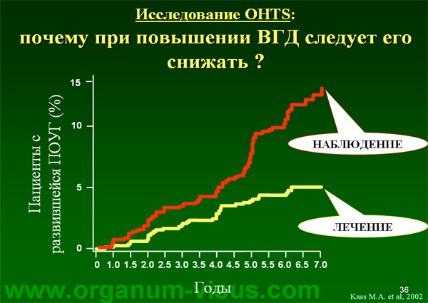 Organum-visus_Глаукома_Школа офтальмологического пациента_2008_1003_Лечение глаукомы_Глазные капли_Проcтагландины_Латанопрост_Травопрост_Ксалатан_Траватан_Тимолол_Образ жизни при глаукоме_Glaucoma