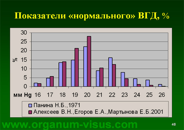 Organum-visus_Глаукома_Школа офтальмологического пациента_2008_1003_Лечение глаукомы_Глазные капли_Проcтагландины_Латанопрост_Травопрост_Ксалатан_Траватан_Тимолол_Образ жизни при глаукоме_Glaucoma