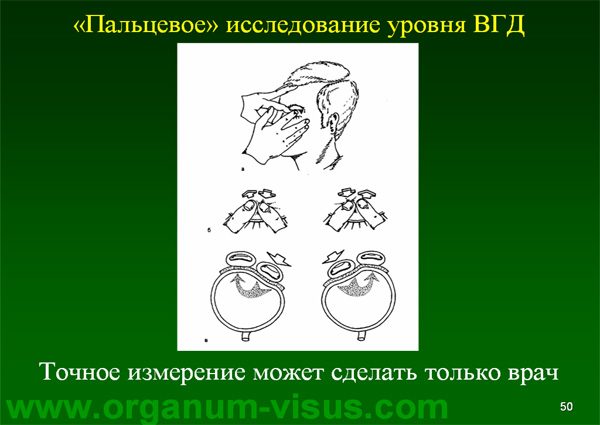 Organum-visus_Глаукома_Школа офтальмологического пациента_2008_1003_Лечение глаукомы_Глазные капли_Проcтагландины_Латанопрост_Травопрост_Ксалатан_Траватан_Тимолол_Образ жизни при глаукоме_Glaucoma