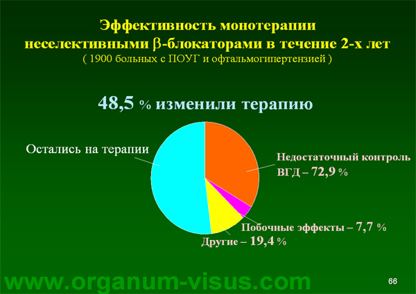 Organum-visus_Глаукома_Школа офтальмологического пациента_2008_1003_Лечение глаукомы_Глазные капли_Проcтагландины_Латанопрост_Травопрост_Ксалатан_Траватан_Тимолол_Образ жизни при глаукоме_Glaucoma