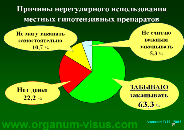 Organum-visus_Глаукома_Школа офтальмологического пациента_2008_1003_Лечение глаукомы_Глазные капли_Проcтагландины_Латанопрост_Травопрост_Ксалатан_Траватан_Тимолол_Образ жизни при глаукоме_Glaucoma