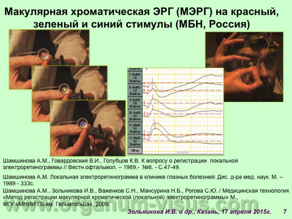 Диагностика киа казань
