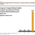 Школа детского офтальмолога-3. Врожденная глаукома: ответы на вопросы! 15.09.2016г., МНИИ ГБ им. Гельмгольца. Информационный партнер organum-visus.ru