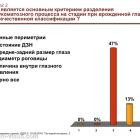Школа детского офтальмолога-3. Врожденная глаукома: ответы на вопросы! 15.09.2016г., МНИИ ГБ им. Гельмгольца. Информационный партнер organum-visus.ru