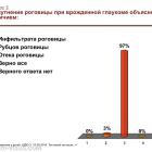 Школа детского офтальмолога-3. Врожденная глаукома: ответы на вопросы! 15.09.2016г., МНИИ ГБ им. Гельмгольца. Информационный партнер organum-visus.ru