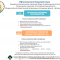 Офтальмология Башкортостана! План конференций в 2017 году. Портал Орган зрения organum-visus.ru